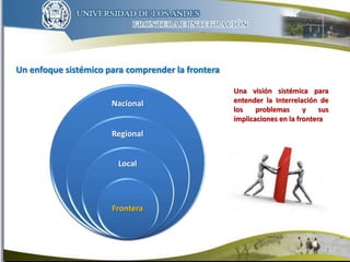 Un enfoque sistémico para comprender la frontera
3
Nacional
Regional
Local
Frontera
Una visión sistémica para
entender la Interrelación de
los problemas y sus
implicaciones en la frontera
 
