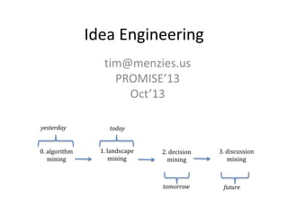 Idea Engineering
tim@menzies.us
PROMISE’13
Oct’13
0. algorithm
mining
1. landscape
mining
2. decision
mining
3. discussion
mining
yesterday today
tomorrow future
 
