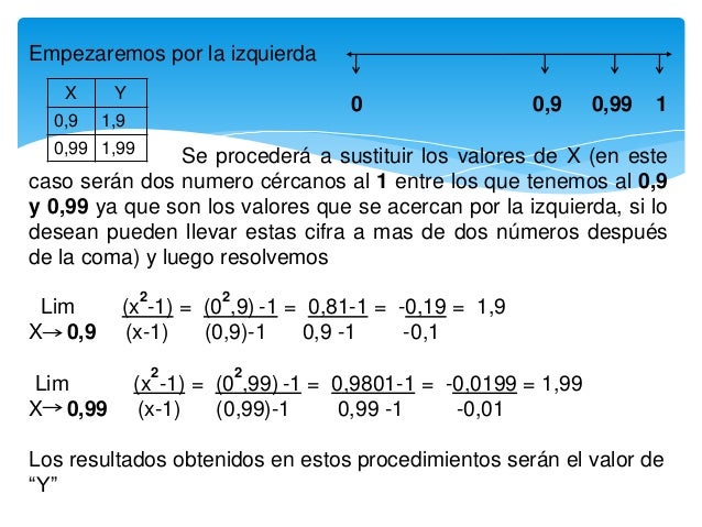 Límite por Aproximación