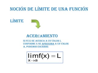 NOCIÓN DE LÍMITE DE UNA FUNCIÓN

LÍMITE


         ACERCAMIENTO
     Si f(x) se acerca a un valor L
     conforme x se apr...