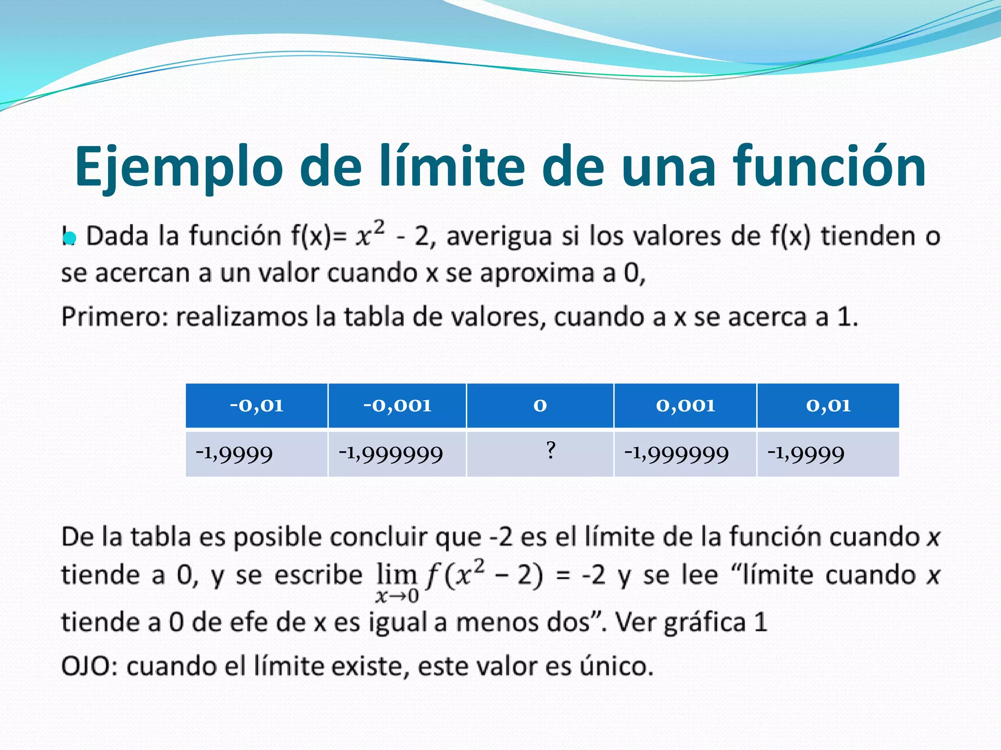Ejemplo de límite de una función
-0,01 -0,001 0 0,001 0,01
-1,9999 -1,999999 ? -1,999999 -1,9999