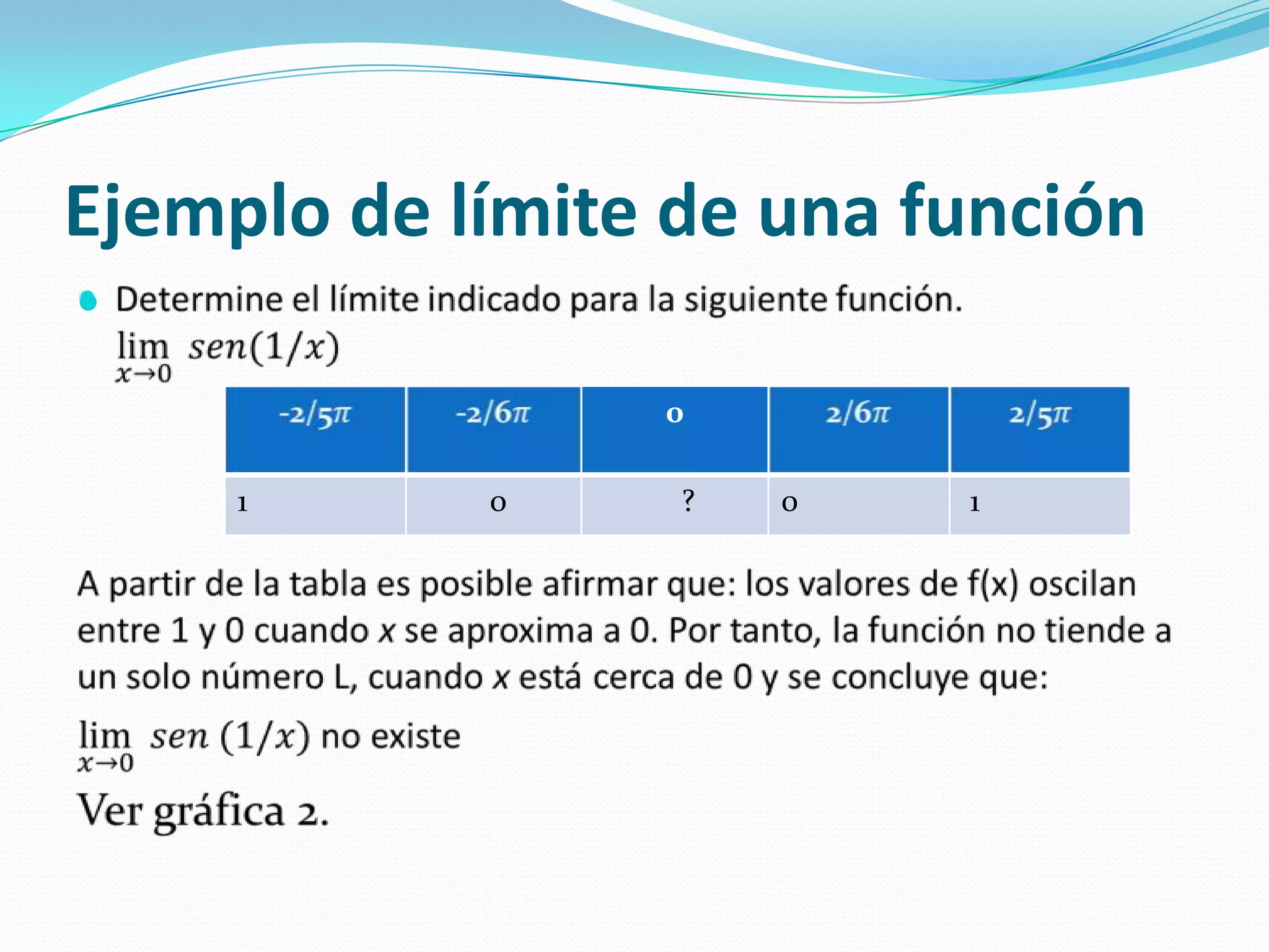 Ejemplo de límite de una función
0
1 0 ? 0 1