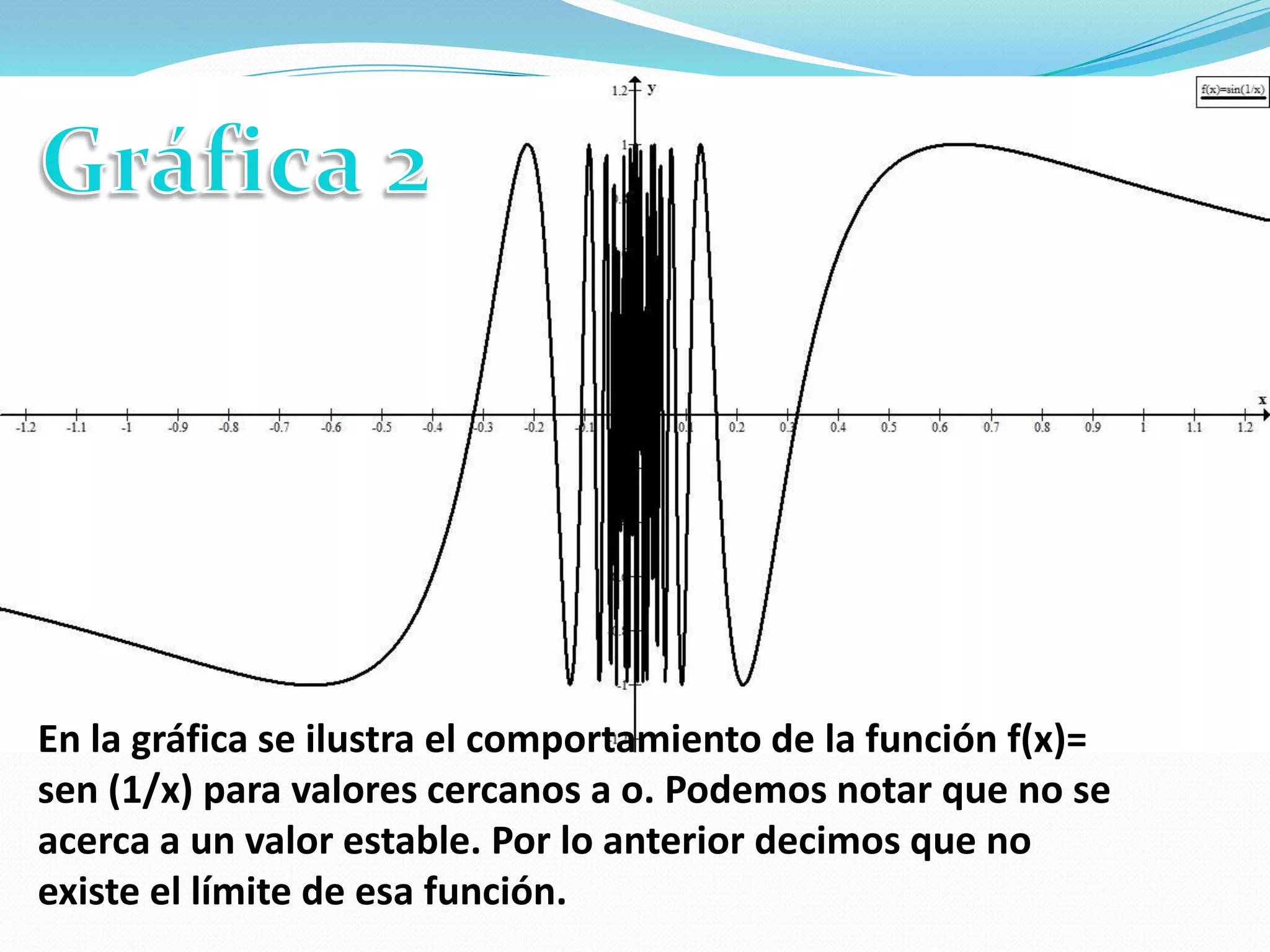  dd
En la gráfica se ilustra el comportamiento de la función f(x)=
sen (1/x) para valores cercanos a o. Podemos notar que no se
acerca a un valor estable. Por lo anterior decimos que no
existe el límite de esa función.