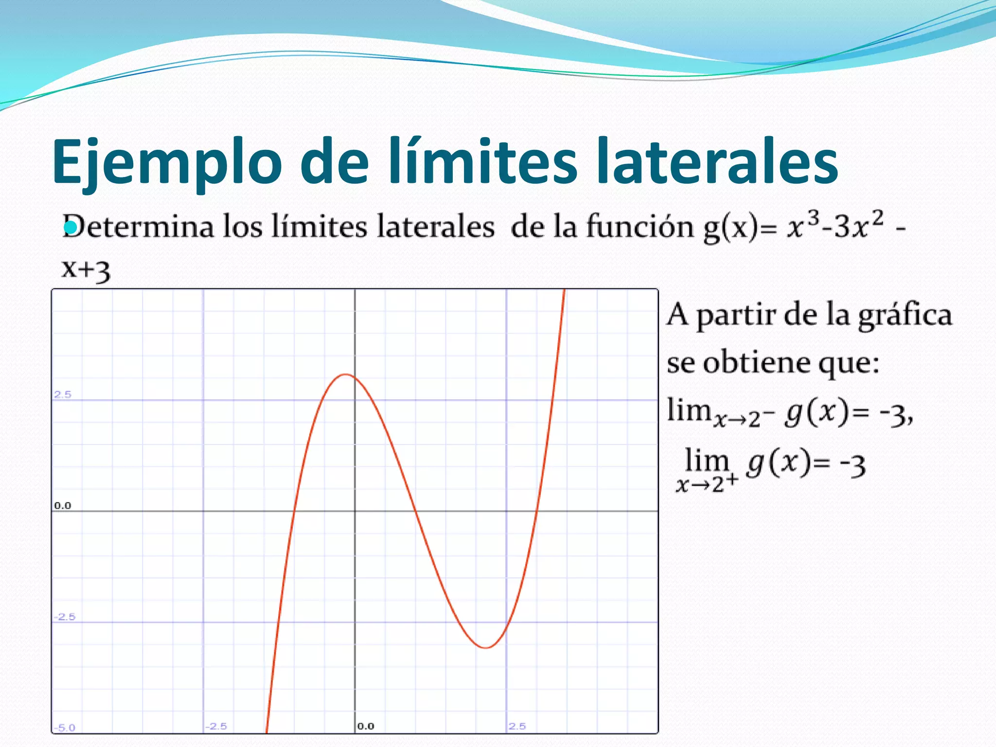 Ejemplo de límites laterales
