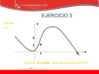 EJERCICIO 3
¿Qué ocurre con f(x) cerca de
x=1?
Lim f(x) si existe, pero no coincide con f(1)
x 1
 
