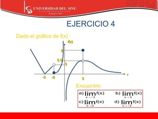 EJERCICIO 4
Dado el gráfico de f(x) :
3
3
5
5
-3
-3
3
3
-2
-2
x
x
f
f(x)
(x)
3.5
3.5
f(x)
d)
f(x)
c)
f(x)
b)
f(x)
a)
lim
lim
lim
lim
2
x
0
x
3
x
3
x






Encuentre:
 