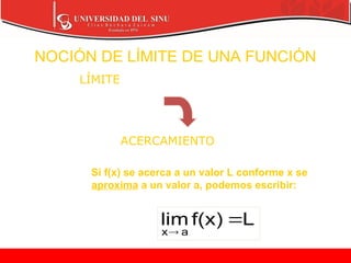 NOCIÓN DE LÍMITE DE UNA FUNCIÓN
LÍMITE
ACERCAMIENTO
Si f(x) se acerca a un valor L conforme x se
aproxima a un valor a, podemos escribir:
L
f(x)
lim
a
x


 