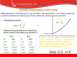 Ejemplo Interpretativo sobre Límite
• Consideremos la función:
• Veamos el comportamiento de los valores de la
función cuando x toma valores muy cercanos a 1.
0
1
2
3
4
5
6
7
8
-1,5 -1 -0,5 0 0,5 1 1,5 2 2,5
x
1
1
)
(
3



x
x
x
f
X<1
X f(x)
0,8 2,44
0,9 2,71
0,95 2,8525
0,99 2,9701
0,999 2,9970
X>1
X f(x)
1,2 3,64
1,1 3,31
1,05 3,1525
1,01 3,0301
1,001 3,0030
Gráfica
Observe que cuando x toma valores
más y más próximos a 1 tanto para
valores mayores que 1 y menores
que 1, f(x) se acerca cada vez más
a un solo número que es el 3.
3
lim 1
1
1
3




x
x
x
•Básicamente, haremos que una variable “se aproxime” a un valor particular
y examinaremos el efecto que tiene sobre los valores de la función.
 