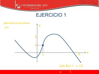 EJERCICIO 1
¿Qué ocurre con f(x) cerca de
x=1?
Lim f(x) = L =2
x 1
y
x
1 5
3
2
 