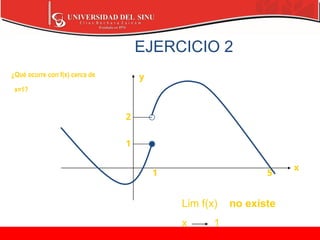 EJERCICIO 2
Lim f(x) no existe
x 1
y
x
1 5
2
1
¿Qué ocurre con f(x) cerca de
x=1?
 