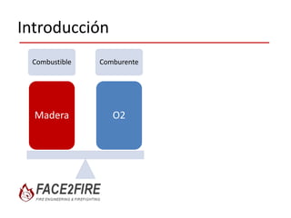 Introducción
Fuego
Combustible
Comburente
Reacción en
cadena
Energía de
activación
 