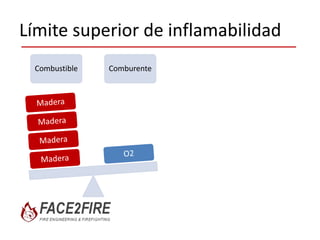 Introducción
Combustible Comburente
Madera O2
 