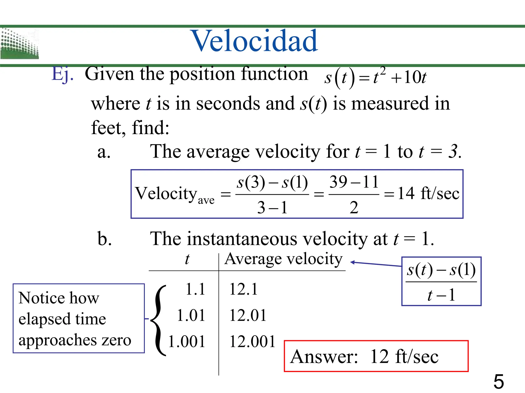 5
Velocidad
Ej. Given the position function   2
10
s t t t
 
where t is in seconds and s(t) is measured in
feet, find:
a. The average velocity for t = 1 to t = 3.
b. The instantaneous velocity at t = 1.
ave
(3) (1) 39 11
Velocity 14 ft/sec
3 1 2
s s
 
  

Average velocity
t
( ) (1)
1
s t s
t


1.1 12.1
1.001 12.001
1.01 12.01
Answer: 12 ft/sec

Notice how
elapsed time
approaches zero
 