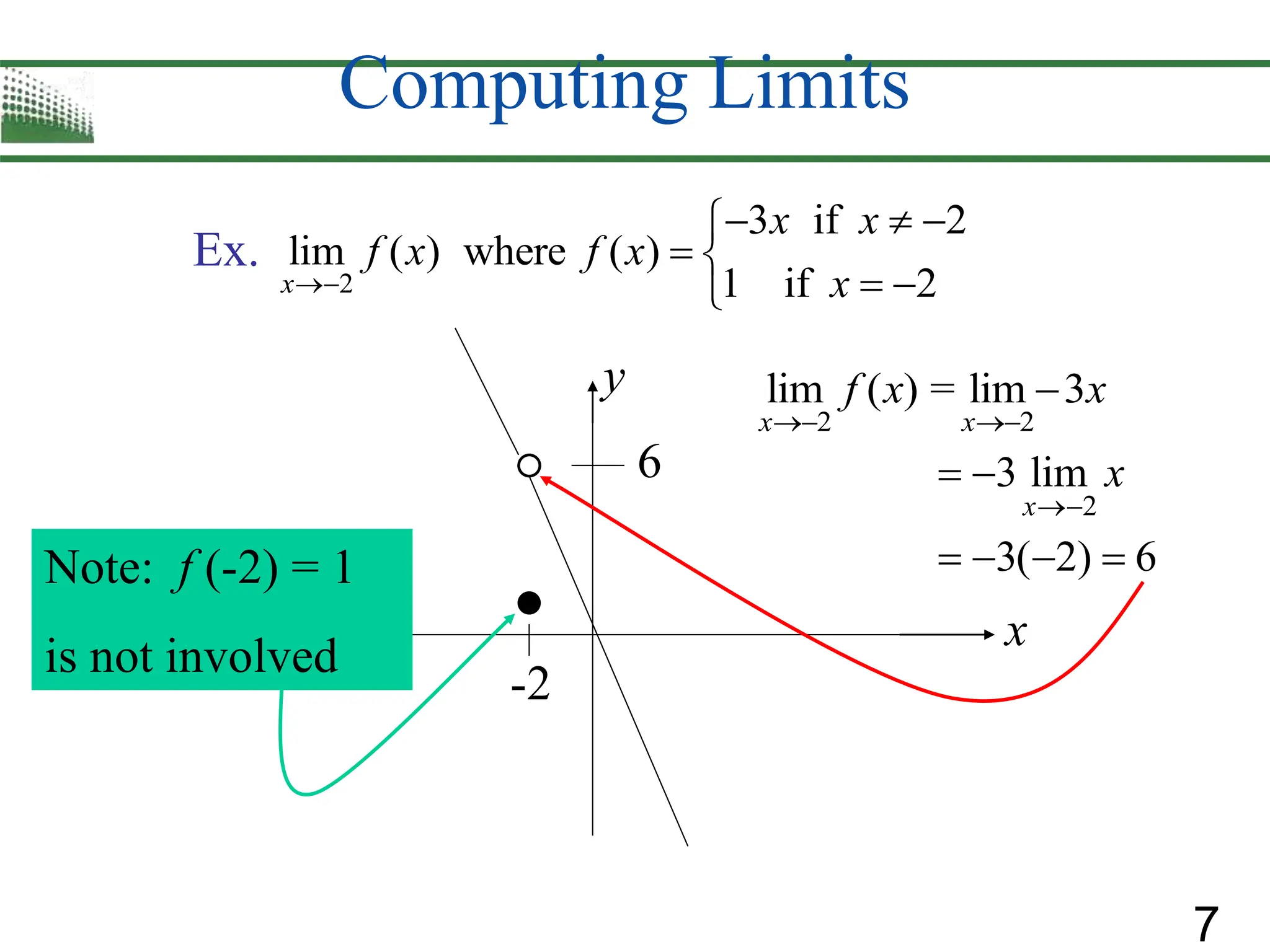 7
Computing Limits
Ex.
2
3 if 2
lim ( ) where ( )
1 if 2
x
x x
f x f x
x

  

 
 

6
-2
2 2
lim ( ) = lim 3
x x
f x x
 

2
3 lim
3( 2) 6
x
x

 
   
Note: f (-2) = 1
is not involved
x
y
 