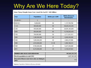 Why Are We Here Today?
 