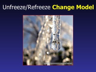 Unfreeze/Refreeze Change Model




             www.flickr.com/photos/circulating/3251962169
 