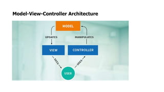 Model-View-Controller Architecture
 