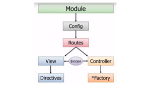 Creating a module
 