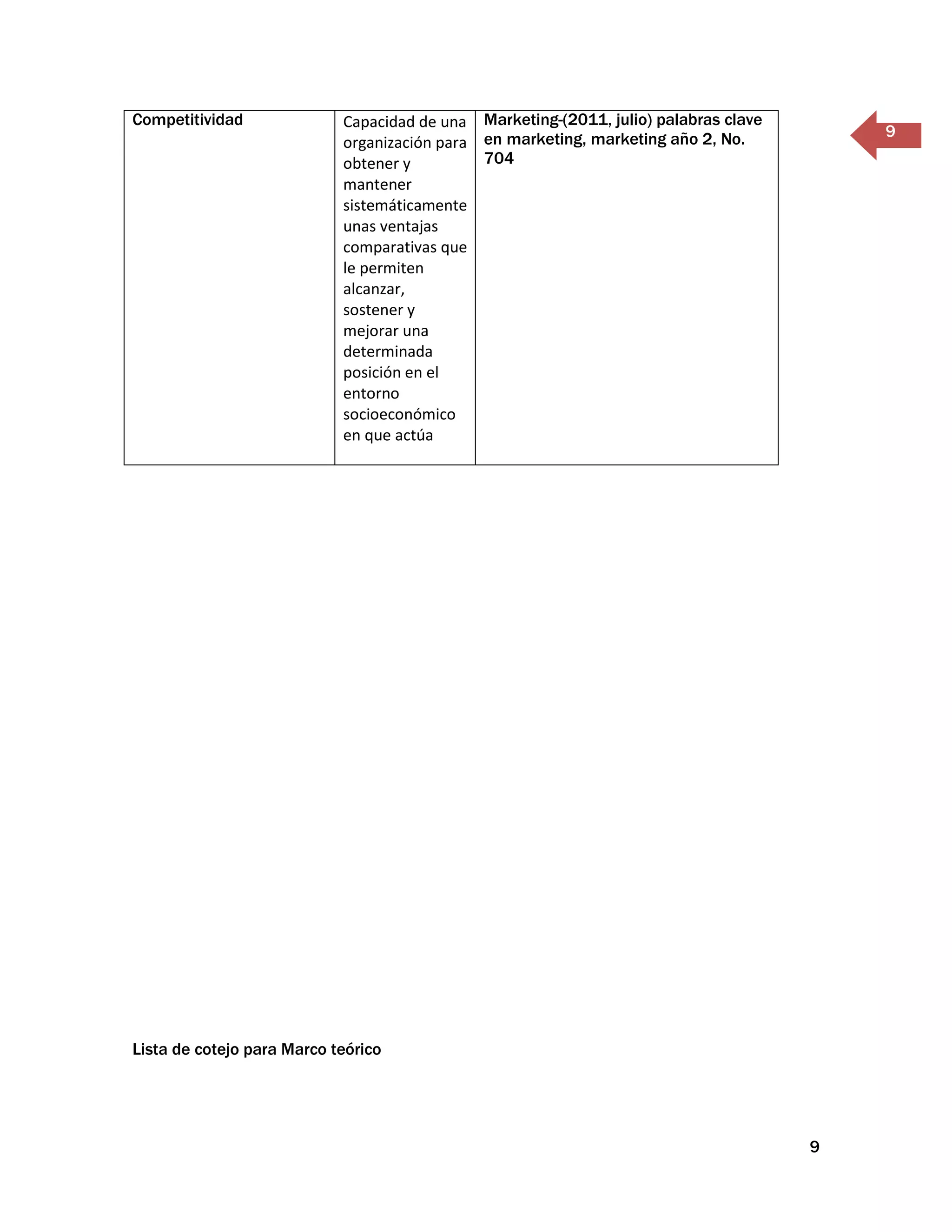 Competitividad              Capacidad de una Marketing-(2011, julio) palabras clave
                                                                                          9
                            organización para en marketing, marketing año 2, No.
                            obtener y         704
                            mantener
                            sistemáticamente
                            unas ventajas
                            comparativas que
                            le permiten
                            alcanzar,
                            sostener y
                            mejorar una
                            determinada
                            posición en el
                            entorno
                            socioeconómico
                            en que actúa




Lista de cotejo para Marco teórico




                                                                                      9
 