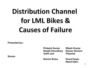 Distribution Channel  for LML Bikes & Causes of Failure Presented by:-  Pinkesh Kumar  Ritesh Kumar Deepti Choudhary  Gaurav Somani Ankit Jain  Priyanka Suman Damini Sinha  Vinod Pawar Rahul Dalvi 