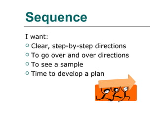 Sequence
I want:
 Clear, step-by-step directions

 To go over and over directions

 To see a sample

 Time to develop a plan
 