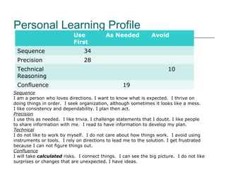 Personal Learning Profile
                           Use            As Needed            Avoid
                           First
 Sequence                       34
 Precision                      28
 Technical                                                             10
 Reasoning
 Confluence                                       19
Sequence
I am a person who loves directions. I want to know what is expected. I thrive on
doing things in order. I seek organization, although sometimes it looks like a mess.
I like consistency and dependability. I plan then act.
Precision
I use this as needed. I like trivia. I challenge statements that I doubt. I like people
to share information with me. I read to have information to develop my plan.
Technical
I do not like to work by myself. I do not care about how things work. I avoid using
instruments or tools. I rely on directions to lead me to the solution. I get frustrated
because I can not figure things out.
Confluence
I will take calculated risks. I connect things. I can see the big picture. I do not like
surprises or changes that are unexpected. I have ideas.
 