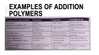EXAMPLES OF ADDITION
POLYMERS
 