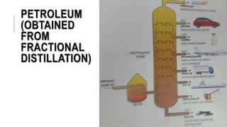 PETROLEUM
(OBTAINED
FROM
FRACTIONAL
DISTILLATION)
 