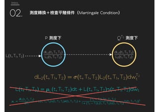 Intro.
02.
L(t, T1, T2)
QT2
dL2(t, T1, T2)
L2(t, T1, T2)
L(t, T1, T2) = µL(t, T1, T2)dt + L(t, T1, T2) (t, T1, T2)dwt
µL =
L(t, T1, T2)
T1
+ L(t, T1, T2) (t, T1, T2) (t, T1, T2) +
(T2 T1)L2
(t, T1, T2)
1 + (T2 T1)L(t, T1, T2) (t, T1, T2)
| (t, T1, T2)|2
dL2(t, T1, T2) = (t, T1, T2)L2(t, T1, T2)dwT2
t
Martingale Condition
P
dL2(t, T1, T2)
L2(t, T1, T2)
 