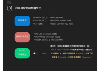BGM’s LIBOR Ra(e, Swap ra(e
Caplet
Floorlet Swaption
Intro.
01.
# Mer(on (1970)
# Vasicek (1977)
# CIR (1985)
# Ho-Lee (1986)
# Hull-Whi(e (1990, 1994)
# Black-Derman-Toy (1994)
# Ho-Lee ex(ension (1986)
# Hull-Whi(e ex(ension (1990)
# Health Jarrow & Mor(on (1991)
 