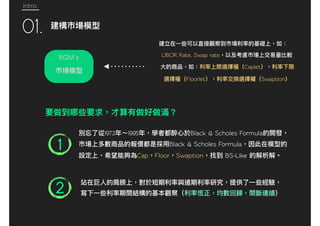 BGM’s LIBOR Ra(e, Swap ra(e
Caplet
Floorlet Swaption
Intro.
01.
1973 1995 Black & Scholes Formula
Black & Scholes Formula
Cap Floor Swaption BS-Like
1
2
 