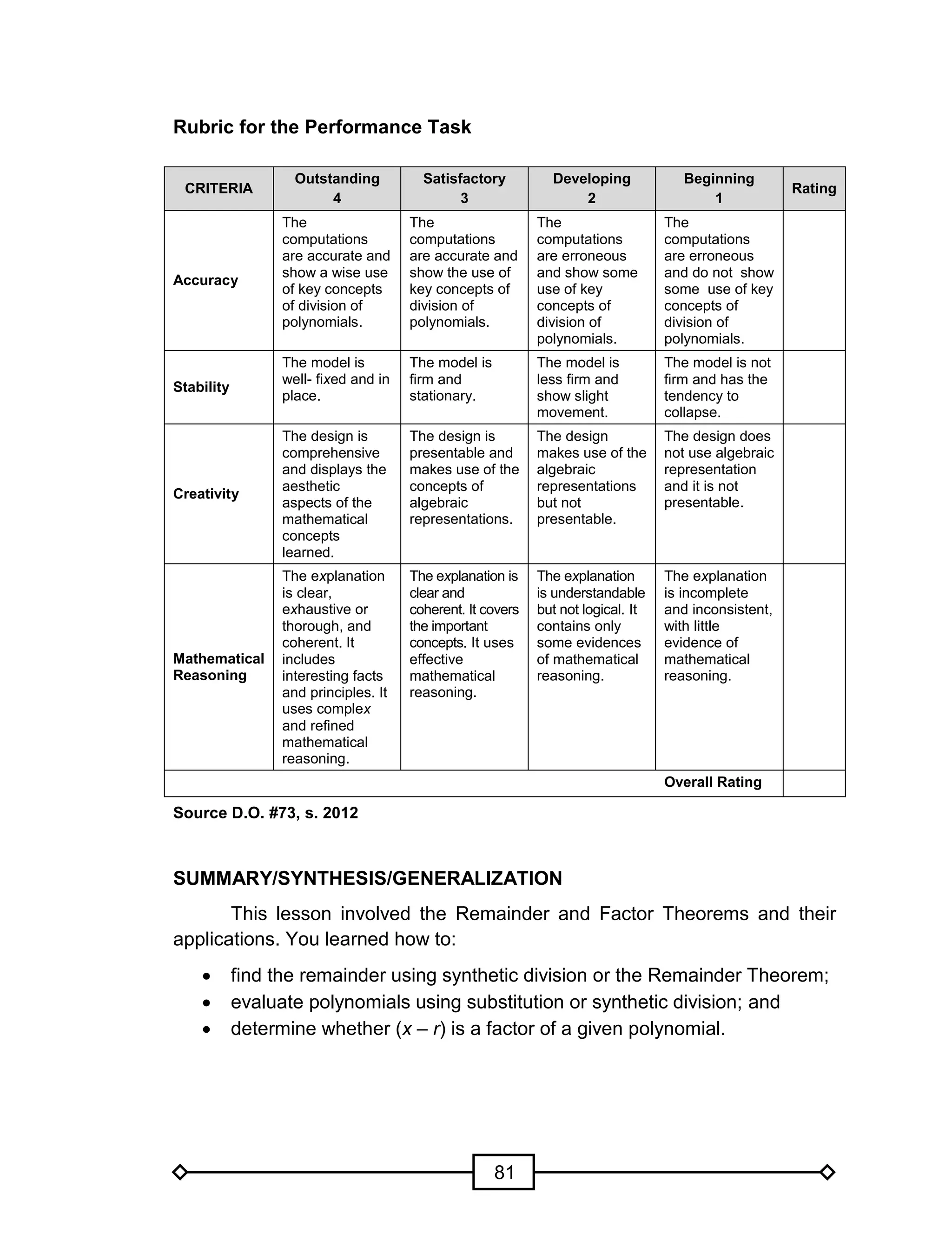 81
Rubric for the Performance Task
CRITERIA
Outstanding
4
Satisfactory
3
Developing
2
Beginning
1
Rating
Accuracy
The
computations
are accurate and
show a wise use
of key concepts
of division of
polynomials.
The
computations
are accurate and
show the use of
key concepts of
division of
polynomials.
The
computations
are erroneous
and show some
use of key
concepts of
division of
polynomials.
The
computations
are erroneous
and do not show
some use of key
concepts of
division of
polynomials.
Stability
The model is
well- fixed and in
place.
The model is
firm and
stationary.
The model is
less firm and
show slight
movement.
The model is not
firm and has the
tendency to
collapse.
Creativity
The design is
comprehensive
and displays the
aesthetic
aspects of the
mathematical
concepts
learned.
The design is
presentable and
makes use of the
concepts of
algebraic
representations.
The design
makes use of the
algebraic
representations
but not
presentable.
The design does
not use algebraic
representation
and it is not
presentable.
Mathematical
Reasoning
The explanation
is clear,
exhaustive or
thorough, and
coherent. It
includes
interesting facts
and principles. It
uses complex
and refined
mathematical
reasoning.
The explanation is
clear and
coherent. It covers
the important
concepts. It uses
effective
mathematical
reasoning.
The explanation
is understandable
but not logical. It
contains only
some evidences
of mathematical
reasoning.
The explanation
is incomplete
and inconsistent,
with little
evidence of
mathematical
reasoning.
Overall Rating
Source D.O. #73, s. 2012
SUMMARY/SYNTHESIS/GENERALIZATION
This lesson involved the Remainder and Factor Theorems and their
applications. You learned how to:
 find the remainder using synthetic division or the Remainder Theorem;
 evaluate polynomials using substitution or synthetic division; and
 determine whether (x – r) is a factor of a given polynomial.
 