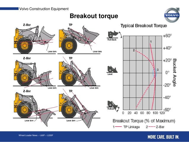 Z-Bar Linkage per macchine da carico Selayang-pandang-alat-berat-61-638