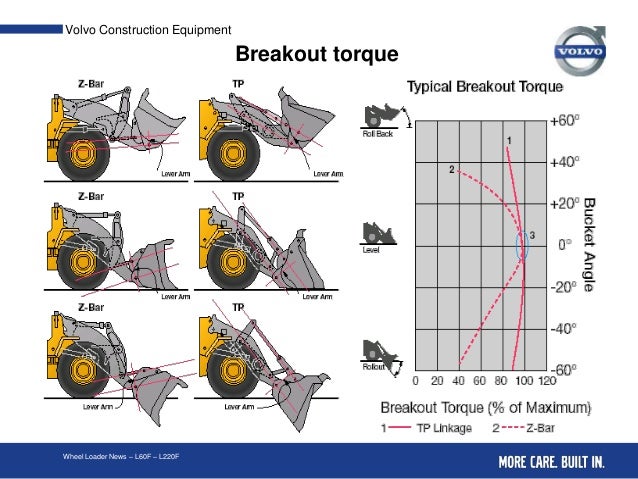 Z-Bar Linkage per macchine da carico  Selayang-pandang-alat-berat-61-638