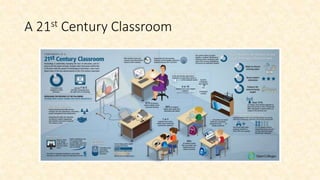 A 21st Century Classroom
 