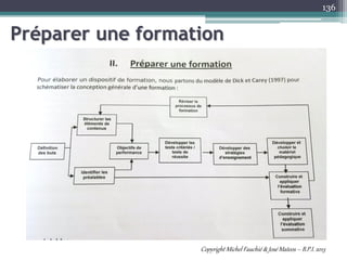 136
Préparer une formation
Copyright Michel Fauchié & José Mateos – B.P.I. 2013
 