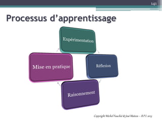 Processus d’apprentissage
141
Copyright Michel Fauchié & José Mateos – B.P.I. 2013
 