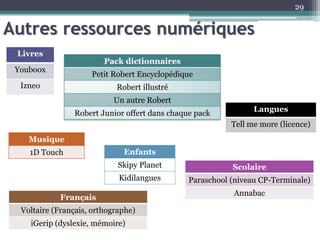 Autres ressources numériques
29
Livres
Youboox
Izneo
Pack dictionnaires
Petit Robert Encyclopédique
Robert illustré
Un autre Robert
Robert Junior offert dans chaque pack
Langues
Tell me more (licence)
Musique
1D Touch Enfants
Skipy Planet
Kidilangues
Scolaire
Paraschool (niveau CP-Terminale)
Annabac
Français
Voltaire (Français, orthographe)
iGerip (dyslexie, mémoire)
 