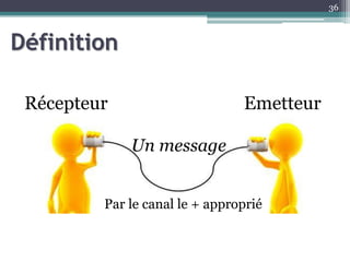 Définition
36
EmetteurRécepteur
Un message
Par le canal le + approprié
 