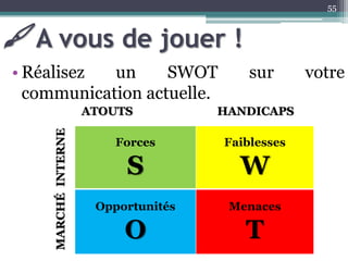 A vous de jouer !
55
• Réalisez un SWOT sur votre
communication actuelle.
INTERNE
Forces
S
Faiblesses
W
MARCHÉ
Opportunités
O
Menaces
T
ATOUTS HANDICAPS
 