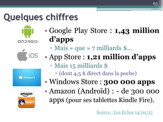 Quelques chiffres
• Google Play Store : 1,43 million
d’apps
▫ Mais « que » 7 milliards $...
• App Store : 1,21 million d’apps
▫ Mais 15 milliards $
 (dont 4,5 $ direct dans la poche)
• Windows Store : 300 000 apps
• Amazon (Androïd) : - de 300 000
apps (pour ses tablettes Kindle Fire).
63
Source : Les Echos 14/01/15
 