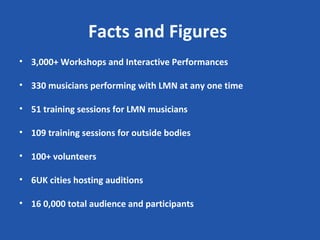 Facts and Figures
• 3,000+ Workshops and Interactive Performances

• 330 musicians performing with LMN at any one time

• 51 training sessions for LMN musicians

• 109 training sessions for outside bodies

• 100+ volunteers

• 6UK cities hosting auditions

• 16 0,000 total audience and participants
 