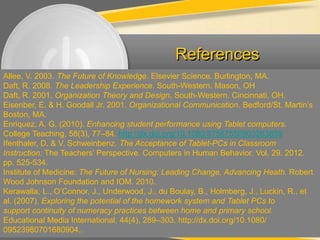 References
Allee, V. 2003. The Future of Knowledge. Elsevier Science. Burlington, MA.
Daft, R. 2008. The Leadership Experience. South-Western. Mason, OH
Daft, R. 2001. Organization Theory and Design. South-Western. Cincinnati, OH.
Eisenber, E. & H. Goodall Jr. 2001. Organizational Communication. Bedford/St. Martin’s
Boston, MA.
Enriquez, A. G. (2010). Enhancing student performance using Tablet computers.
College Teaching, 58(3), 77–84. http://dx.doi.org/10.1080/87567550903263859
Ifenthaler, D. & V. Schweinbenz. The Acceptance of Tablet-PCs in Classroom
Instruction: The Teachers’ Perspective. Computers in Human Behavior. Vol. 29. 2012.
pp. 525-534.
Institute of Medicine: The Future of Nursing: Leading Change, Advancing Heath. Robert
Wood Johnson Foundation and IOM. 2010.
Kerawalla, L., O’Connor, J., Underwood, J., du Boulay, B., Holmberg, J., Luckin, R., et
al. (2007). Exploring the potential of the homework system and Tablet PCs to
support continuity of numeracy practices between home and primary school.
Educational Media International, 44(4), 289–303. http://dx.doi.org/10.1080/
09523980701680904..
 