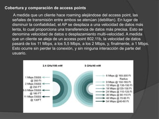 Cobertura y comparación de access points
    A medida que un cliente hace roaming alejándose del access point, las
   señales de transmisión entre ambos se atenúan (debilitan). En lugar de
   disminuir la confiabilidad, el AP se desplaza a una velocidad de datos más
   lenta, lo cual proporciona una transferencia de datos más precisa. Esto se
   denomina velocidad de datos o desplazamiento multi-velocidad. A medida
   que un cliente se aleja de un access point 802.11b, la velocidad de datos
   pasará de los 11 Mbps, a los 5,5 Mbps, a los 2 Mbps, y, finalmente, a 1 Mbps.
   Esto ocurre sin perder la conexión, y sin ninguna interacción de parte del
   usuario.
 