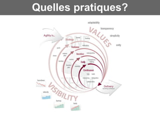 Quelles pratiques?
 