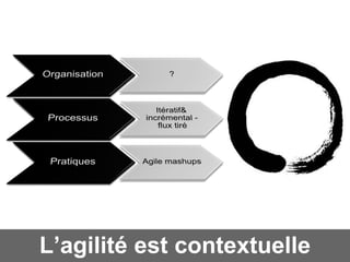 L’agilité est contextuelle
 