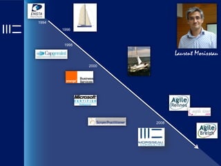 1994
       1996



        1998

                             Laurent Morisseau
               2000




                      2008
 