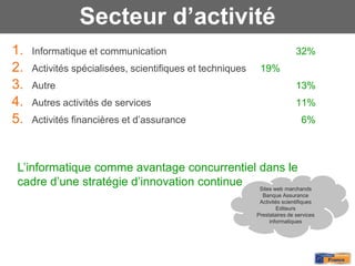 Secteur d’activité
1.   Informatique et communication                                         32%
2.   Activités spécialisées, scientifiques et techniques    19%
3.   Autre                                                                 13%
4.   Autres activités de services                                          11%
5.   Activités financières et d’assurance                                    6%



L’informatique comme avantage concurrentiel dans le
cadre d’une stratégie d’innovation continue Sites web marchands
                                                             Banque Assurance
                                                            Activités scientifiques
                                                                   Editeurs
                                                           Prestataires de services
                                                                informatiques
 
