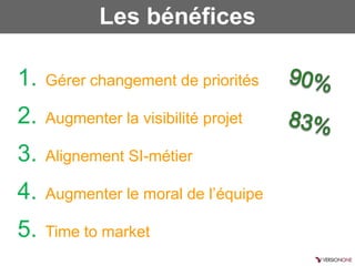 Les bénéfices

1.   Gérer changement de priorités

2.   Augmenter la visibilité projet

3.   Alignement SI-métier

4.   Augmenter le moral de l’équipe

5.   Time to market
 