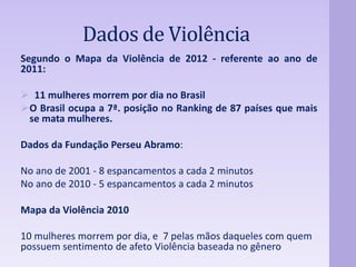 Dados de Violência 
Segundo o Mapa da Violência de 2012 - referente ao ano de 
2011: 
 11 mulheres morrem por dia no Brasil 
O Brasil ocupa a 7ª. posição no Ranking de 87 países que mais 
se mata mulheres. 
Dados da Fundação Perseu Abramo: 
No ano de 2001 - 8 espancamentos a cada 2 minutos 
No ano de 2010 - 5 espancamentos a cada 2 minutos 
Mapa da Violência 2010 
10 mulheres morrem por dia, e 7 pelas mãos daqueles com quem 
possuem sentimento de afeto Violência baseada no gênero 
 
